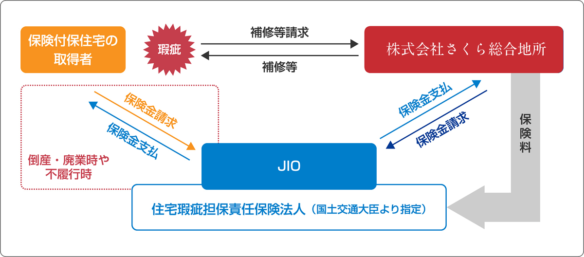 保険の概要